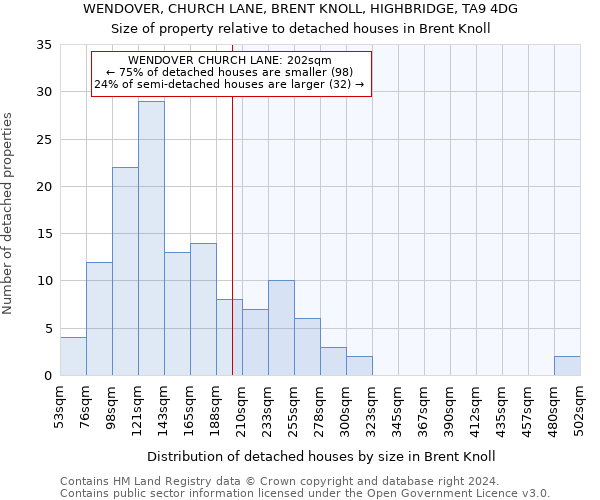 WENDOVER, CHURCH LANE, BRENT KNOLL, HIGHBRIDGE, TA9 4DG: Size of property relative to detached houses in Brent Knoll