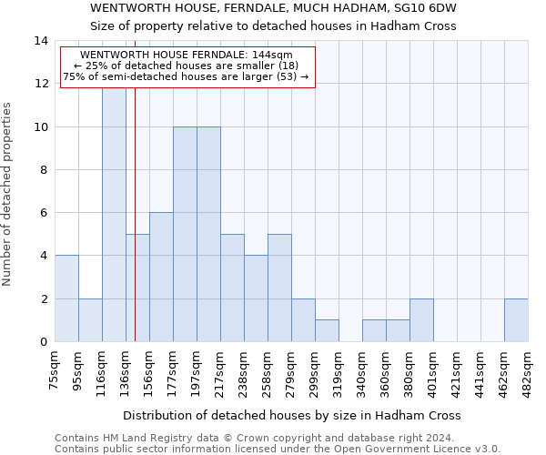 WENTWORTH HOUSE, FERNDALE, MUCH HADHAM, SG10 6DW: Size of property relative to detached houses in Hadham Cross