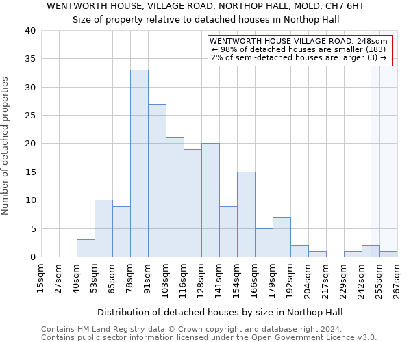 WENTWORTH HOUSE, VILLAGE ROAD, NORTHOP HALL, MOLD, CH7 6HT: Size of property relative to detached houses in Northop Hall