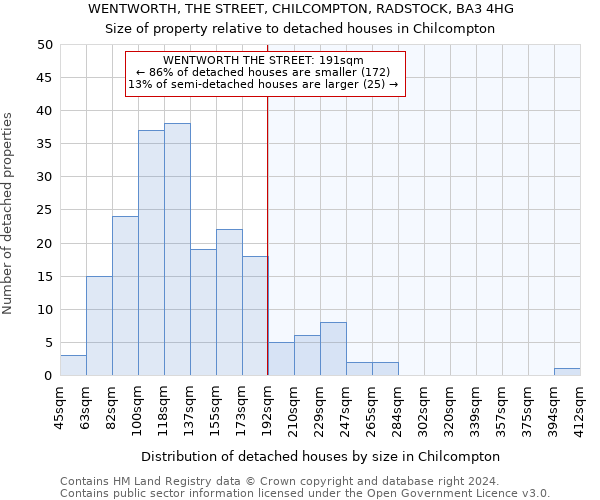 WENTWORTH, THE STREET, CHILCOMPTON, RADSTOCK, BA3 4HG: Size of property relative to detached houses in Chilcompton