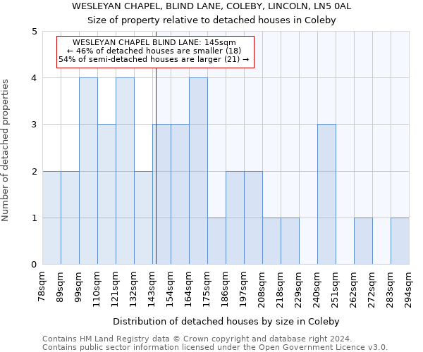 WESLEYAN CHAPEL, BLIND LANE, COLEBY, LINCOLN, LN5 0AL: Size of property relative to detached houses in Coleby