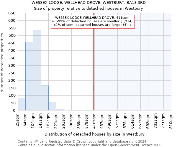WESSEX LODGE, WELLHEAD DROVE, WESTBURY, BA13 3RD: Size of property relative to detached houses in Westbury