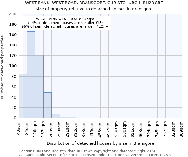 WEST BANK, WEST ROAD, BRANSGORE, CHRISTCHURCH, BH23 8BE: Size of property relative to detached houses in Bransgore