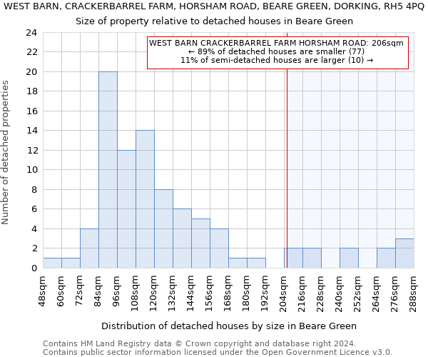 WEST BARN, CRACKERBARREL FARM, HORSHAM ROAD, BEARE GREEN, DORKING, RH5 4PQ: Size of property relative to detached houses in Beare Green