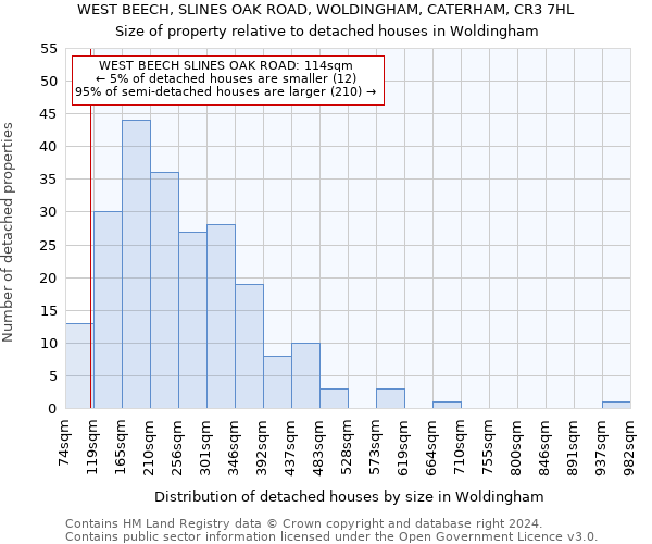 WEST BEECH, SLINES OAK ROAD, WOLDINGHAM, CATERHAM, CR3 7HL: Size of property relative to detached houses in Woldingham