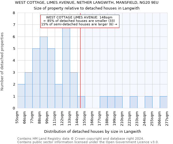 WEST COTTAGE, LIMES AVENUE, NETHER LANGWITH, MANSFIELD, NG20 9EU: Size of property relative to detached houses in Langwith