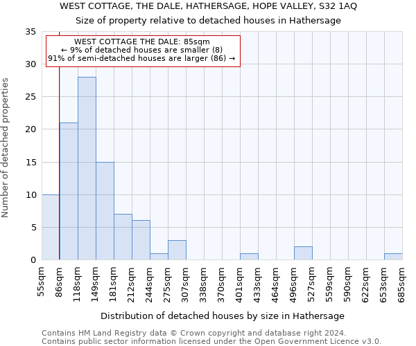 WEST COTTAGE, THE DALE, HATHERSAGE, HOPE VALLEY, S32 1AQ: Size of property relative to detached houses in Hathersage