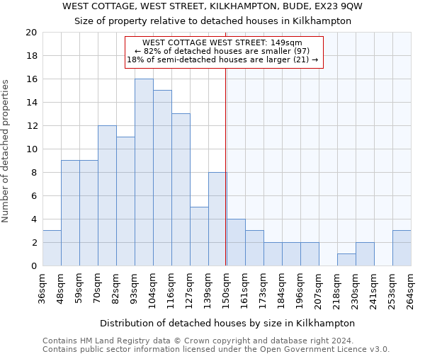 WEST COTTAGE, WEST STREET, KILKHAMPTON, BUDE, EX23 9QW: Size of property relative to detached houses in Kilkhampton