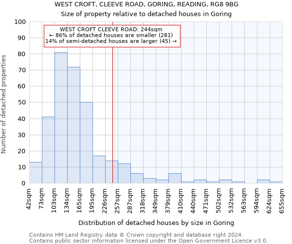 WEST CROFT, CLEEVE ROAD, GORING, READING, RG8 9BG: Size of property relative to detached houses in Goring
