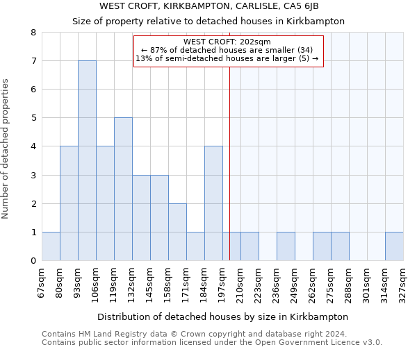 WEST CROFT, KIRKBAMPTON, CARLISLE, CA5 6JB: Size of property relative to detached houses in Kirkbampton