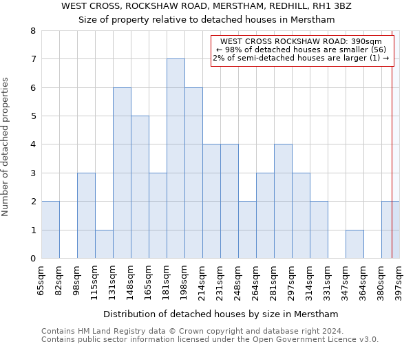 WEST CROSS, ROCKSHAW ROAD, MERSTHAM, REDHILL, RH1 3BZ: Size of property relative to detached houses in Merstham