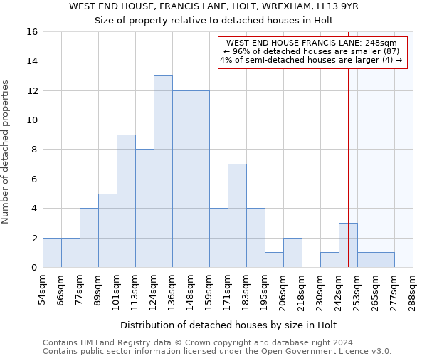 WEST END HOUSE, FRANCIS LANE, HOLT, WREXHAM, LL13 9YR: Size of property relative to detached houses in Holt