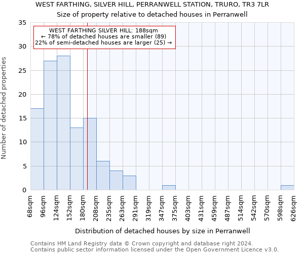 WEST FARTHING, SILVER HILL, PERRANWELL STATION, TRURO, TR3 7LR: Size of property relative to detached houses in Perranwell