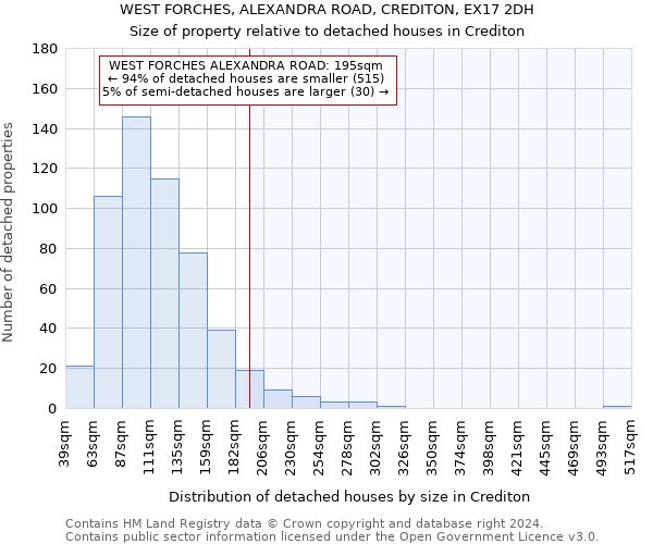 WEST FORCHES, ALEXANDRA ROAD, CREDITON, EX17 2DH: Size of property relative to detached houses in Crediton