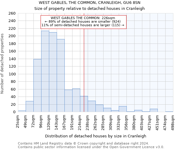 WEST GABLES, THE COMMON, CRANLEIGH, GU6 8SN: Size of property relative to detached houses in Cranleigh