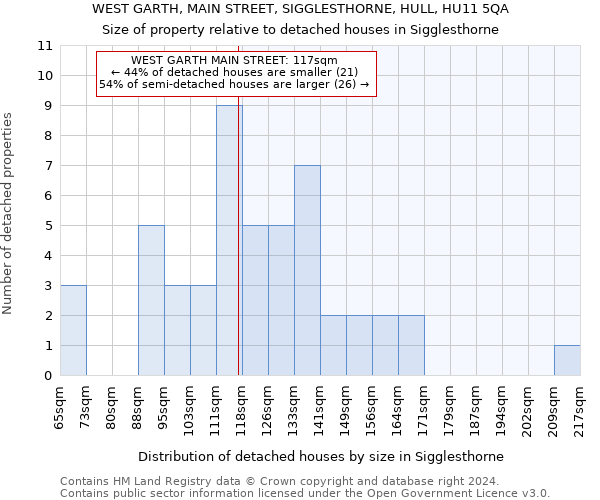 WEST GARTH, MAIN STREET, SIGGLESTHORNE, HULL, HU11 5QA: Size of property relative to detached houses in Sigglesthorne