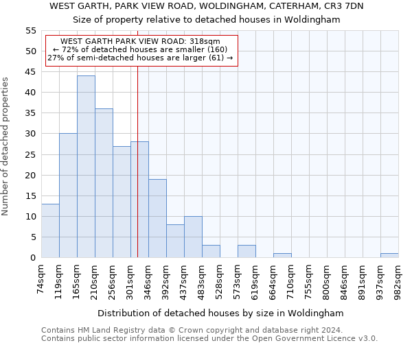 WEST GARTH, PARK VIEW ROAD, WOLDINGHAM, CATERHAM, CR3 7DN: Size of property relative to detached houses in Woldingham