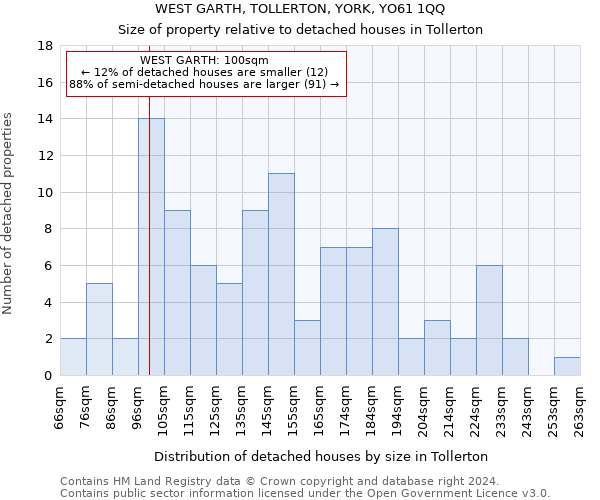 WEST GARTH, TOLLERTON, YORK, YO61 1QQ: Size of property relative to detached houses in Tollerton