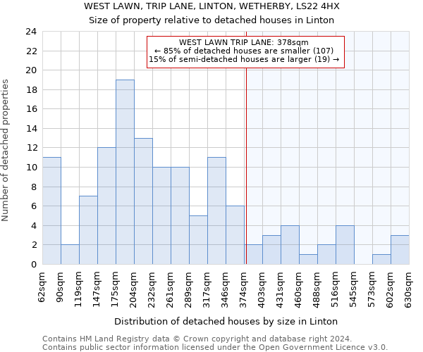 WEST LAWN, TRIP LANE, LINTON, WETHERBY, LS22 4HX: Size of property relative to detached houses in Linton