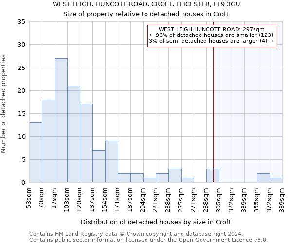 WEST LEIGH, HUNCOTE ROAD, CROFT, LEICESTER, LE9 3GU: Size of property relative to detached houses in Croft