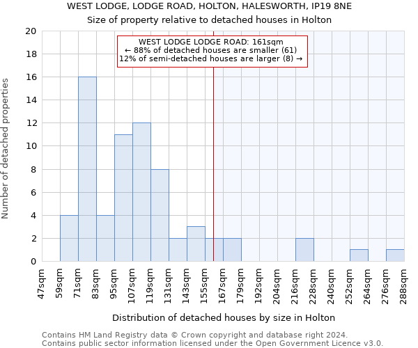 WEST LODGE, LODGE ROAD, HOLTON, HALESWORTH, IP19 8NE: Size of property relative to detached houses in Holton