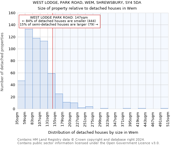 WEST LODGE, PARK ROAD, WEM, SHREWSBURY, SY4 5DA: Size of property relative to detached houses in Wem