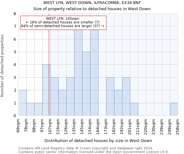 WEST LYN, WEST DOWN, ILFRACOMBE, EX34 8NF: Size of property relative to detached houses in West Down