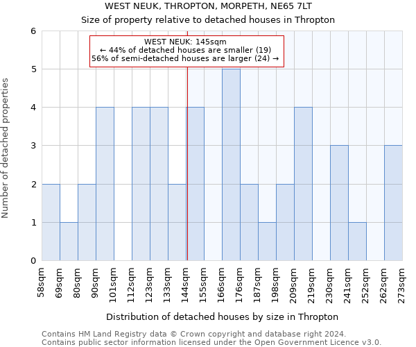 WEST NEUK, THROPTON, MORPETH, NE65 7LT: Size of property relative to detached houses in Thropton
