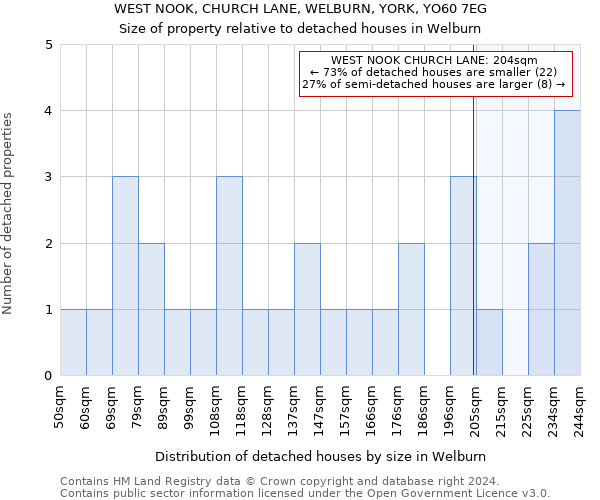 WEST NOOK, CHURCH LANE, WELBURN, YORK, YO60 7EG: Size of property relative to detached houses in Welburn