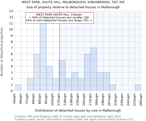 WEST PARK, SHUTE HILL, MALBOROUGH, KINGSBRIDGE, TQ7 3SF: Size of property relative to detached houses in Malborough