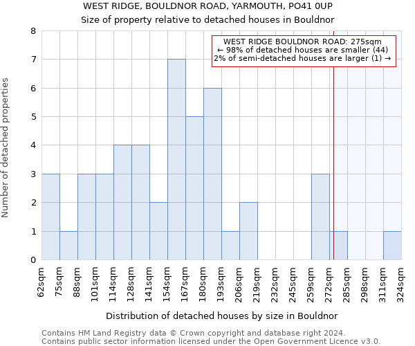 WEST RIDGE, BOULDNOR ROAD, YARMOUTH, PO41 0UP: Size of property relative to detached houses in Bouldnor