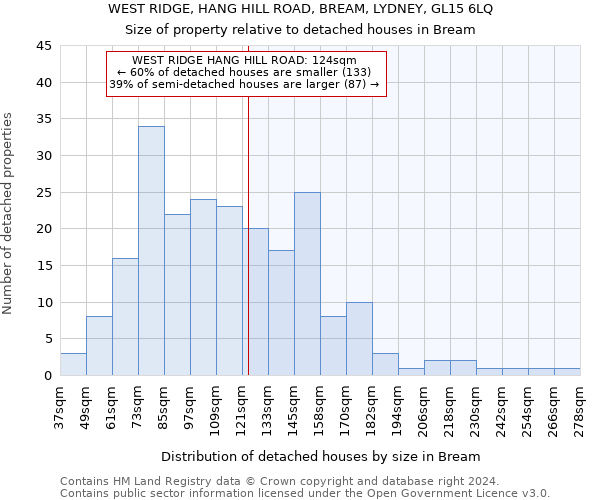 WEST RIDGE, HANG HILL ROAD, BREAM, LYDNEY, GL15 6LQ: Size of property relative to detached houses in Bream