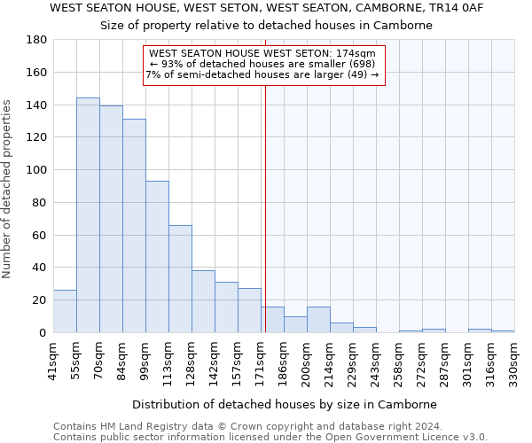 WEST SEATON HOUSE, WEST SETON, WEST SEATON, CAMBORNE, TR14 0AF: Size of property relative to detached houses in Camborne