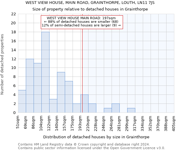 WEST VIEW HOUSE, MAIN ROAD, GRAINTHORPE, LOUTH, LN11 7JS: Size of property relative to detached houses in Grainthorpe