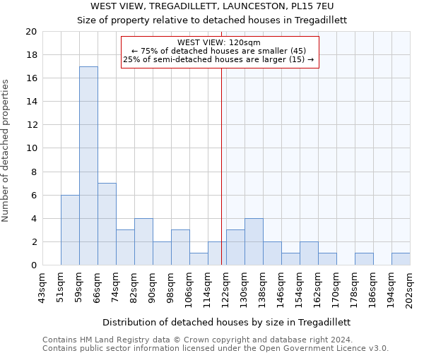 WEST VIEW, TREGADILLETT, LAUNCESTON, PL15 7EU: Size of property relative to detached houses in Tregadillett