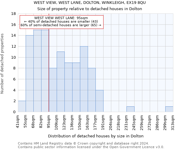 WEST VIEW, WEST LANE, DOLTON, WINKLEIGH, EX19 8QU: Size of property relative to detached houses in Dolton