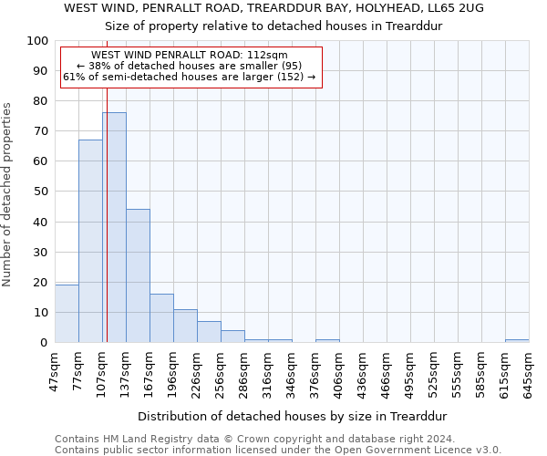 WEST WIND, PENRALLT ROAD, TREARDDUR BAY, HOLYHEAD, LL65 2UG: Size of property relative to detached houses in Trearddur