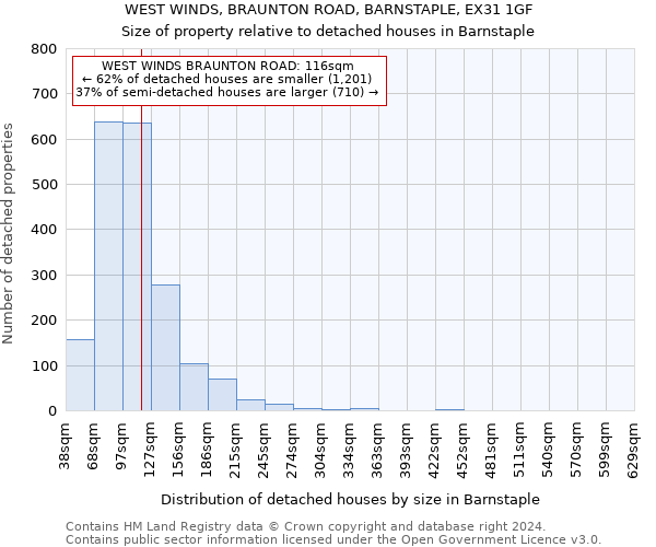 WEST WINDS, BRAUNTON ROAD, BARNSTAPLE, EX31 1GF: Size of property relative to detached houses in Barnstaple