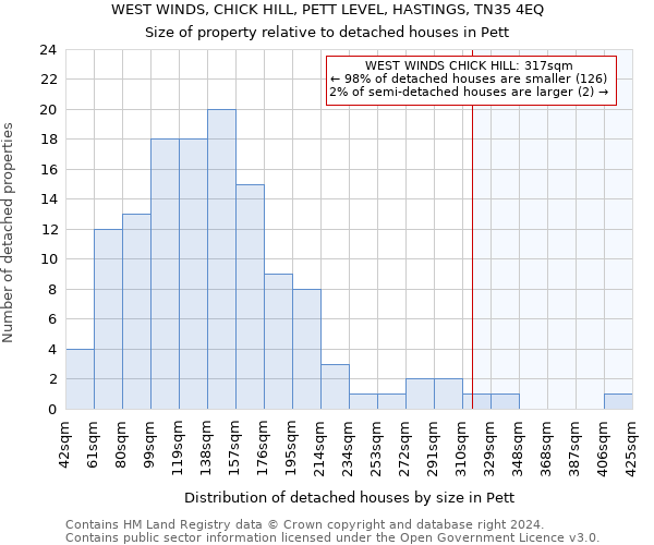 WEST WINDS, CHICK HILL, PETT LEVEL, HASTINGS, TN35 4EQ: Size of property relative to detached houses in Pett