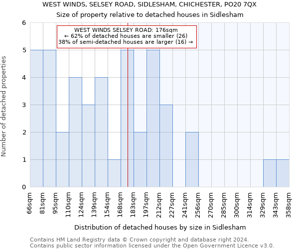 WEST WINDS, SELSEY ROAD, SIDLESHAM, CHICHESTER, PO20 7QX: Size of property relative to detached houses in Sidlesham