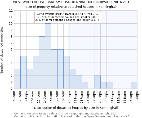 WEST WOOD HOUSE, BANHAM ROAD, KENNINGHALL, NORWICH, NR16 2ED: Size of property relative to detached houses in Kenninghall
