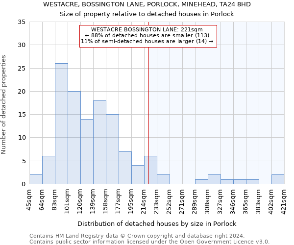 WESTACRE, BOSSINGTON LANE, PORLOCK, MINEHEAD, TA24 8HD: Size of property relative to detached houses in Porlock