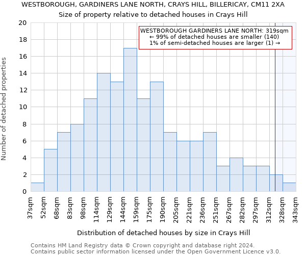 WESTBOROUGH, GARDINERS LANE NORTH, CRAYS HILL, BILLERICAY, CM11 2XA: Size of property relative to detached houses in Crays Hill