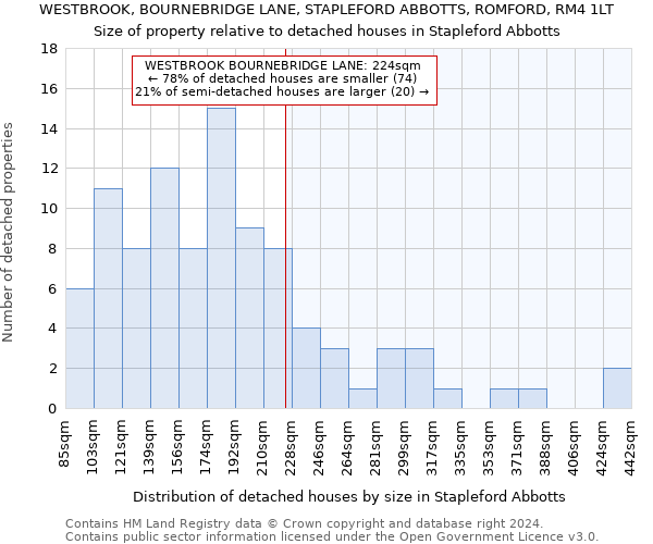 WESTBROOK, BOURNEBRIDGE LANE, STAPLEFORD ABBOTTS, ROMFORD, RM4 1LT: Size of property relative to detached houses in Stapleford Abbotts