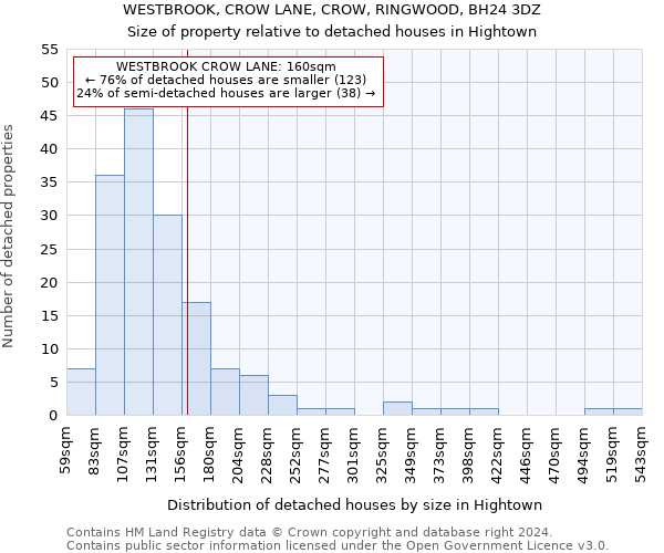 WESTBROOK, CROW LANE, CROW, RINGWOOD, BH24 3DZ: Size of property relative to detached houses in Hightown