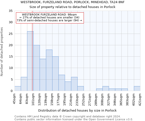 WESTBROOK, FURZELAND ROAD, PORLOCK, MINEHEAD, TA24 8NF: Size of property relative to detached houses in Porlock