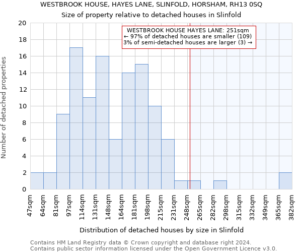 WESTBROOK HOUSE, HAYES LANE, SLINFOLD, HORSHAM, RH13 0SQ: Size of property relative to detached houses in Slinfold