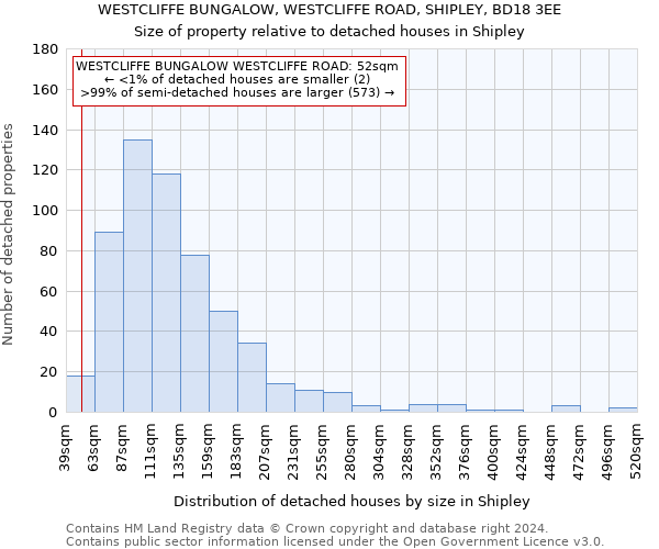 WESTCLIFFE BUNGALOW, WESTCLIFFE ROAD, SHIPLEY, BD18 3EE: Size of property relative to detached houses in Shipley