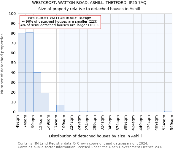 WESTCROFT, WATTON ROAD, ASHILL, THETFORD, IP25 7AQ: Size of property relative to detached houses in Ashill