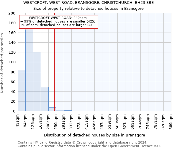 WESTCROFT, WEST ROAD, BRANSGORE, CHRISTCHURCH, BH23 8BE: Size of property relative to detached houses in Bransgore
